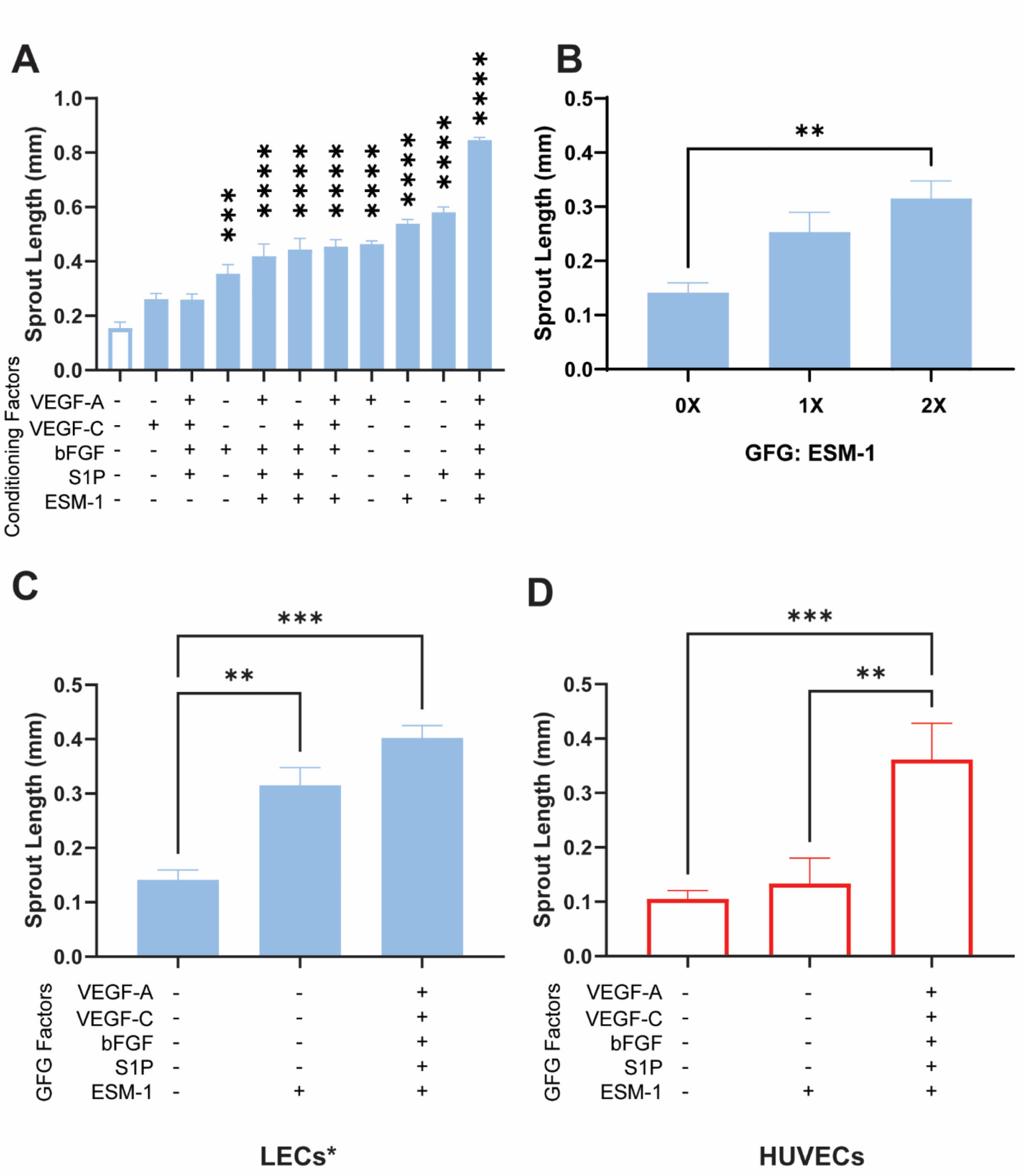 ESM-1 endocan determinant